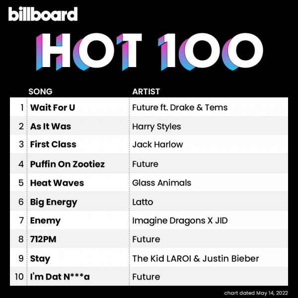 Billboard Hot 100 Singles Chart (14-May-2022) MP3 320kbps