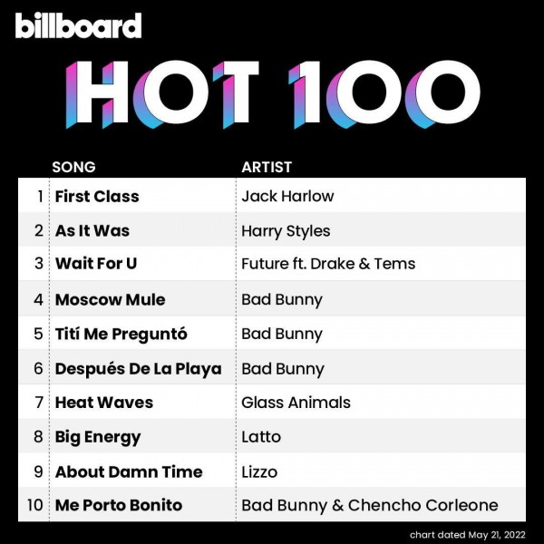 Billboard Hot 100 Singles Chart (21-May-2022) MP3 320kbps
