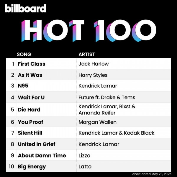 Billboard Hot 100 Singles Chart (28-May-2022)  MP3 320kbps