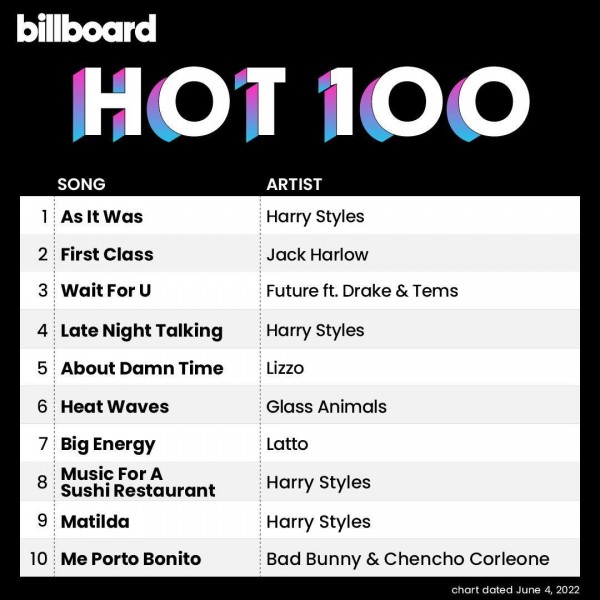 Billboard Hot 100 Singles Chart (04-June-2022) MP3 320kbps