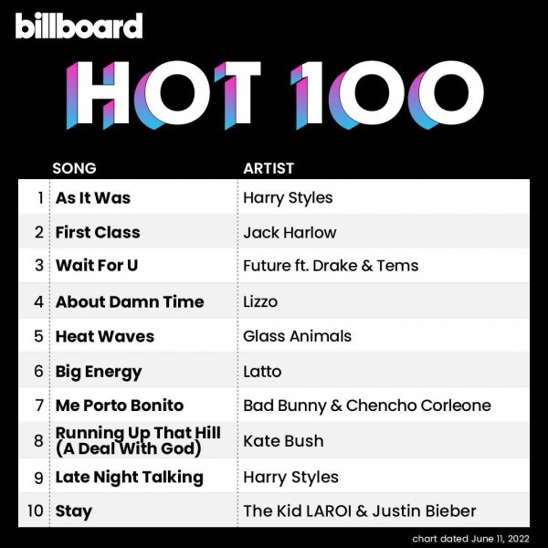 Billboard Hot 100 Singles Chart (11-June-2022) MP3 320kbps