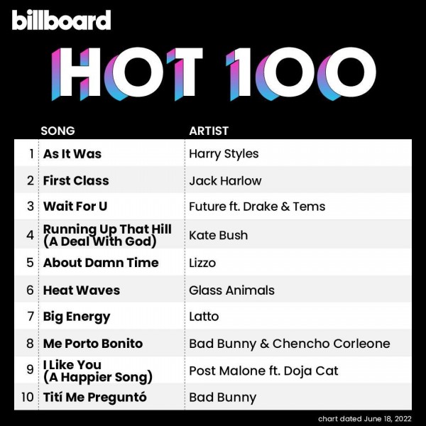 Billboard Hot 100 Singles Chart (18-June-2022) MP3 320kbps