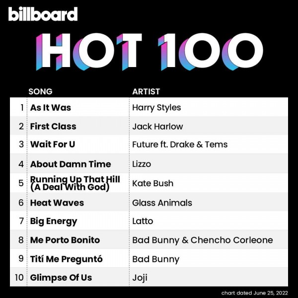 Various Artists – Billboard Hot 100 Singles Chart (25-June-2022) (2022)  MP3 320kbps