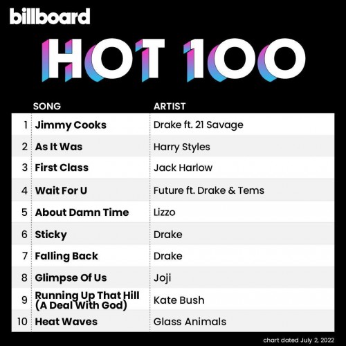 Various Artists – Billboard Hot 100 Singles Chart (02-July-2022) (2022)  MP3 320kbps