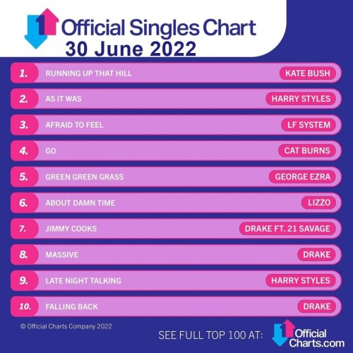 Various Artists – The Official UK Top 100 Singles Chart (30-June-2022) (2022)  MP3 320kbps