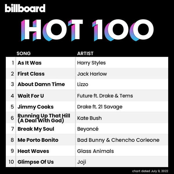 Various Artists – Billboard Hot 100 Singles Chart (09-July-2022) (2022)  MP3 320kbps