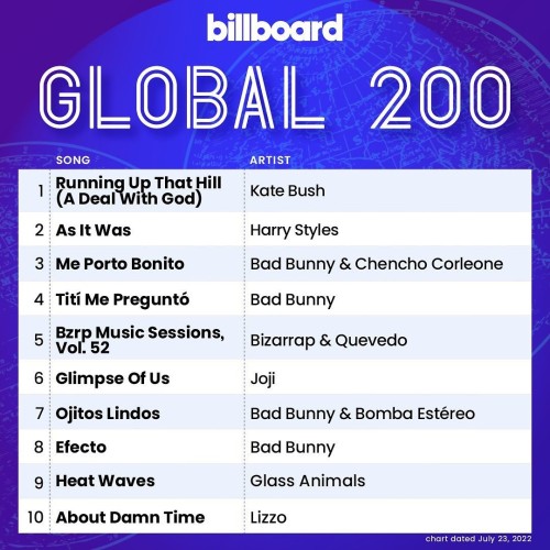 Various Artists – Billboard Global 200 Singles Chart (23-July-2022) (2022)  MP3 320kbps