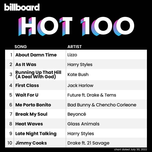 VA﻿ – Billboard Hot 100 Singles Chart (30-July-2022) (2022) MP3 320kbps