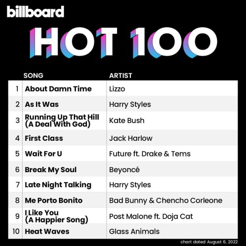 Various Artists – Billboard Hot 100 Singles Chart (06-August-2022) (2022)  MP3 320kbps