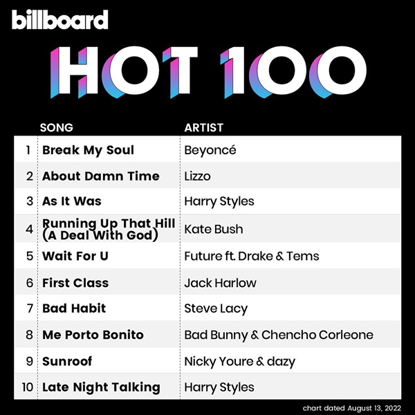 Various Artists - Billboard Hot 100 Singles Chart (13-August-2022) (2022) MP3 320kbps Download