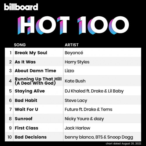 Various Artists - Billboard Hot 100 Singles Chart (20-August-2022) (2022) MP3 320kbps Download