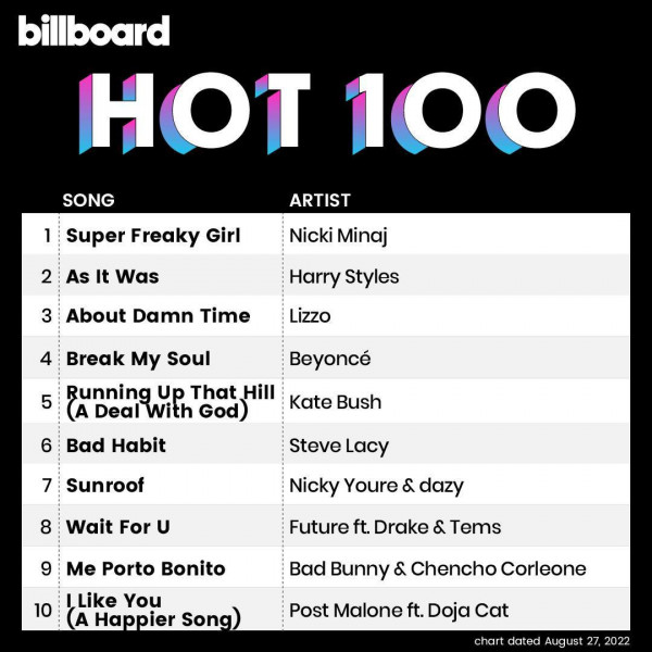 Various Artists - Billboard Hot 100 Singles Chart (27-August-2022) (2022) MP3 320kbps Download
