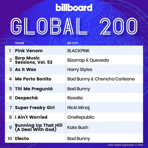 Various Artists – Billboard Global 200 Singles Chart (03-September-2022) (2022) MP3 320kbps