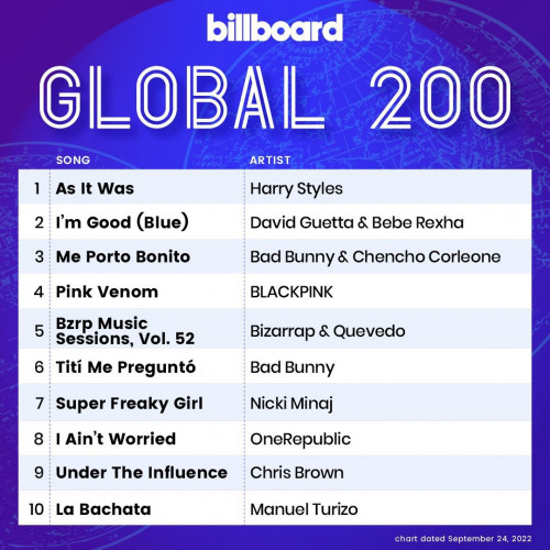 Various Artists – Billboard Global 200 Singles Chart (24-September-2022) (2022) MP3 320kbps