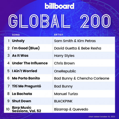 Various Artists - Billboard Global 200 Singles Chart (15-October-2022) (2022) MP3 320kbps Download