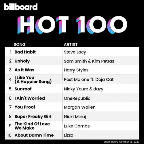 Various Artists - Billboard Hot 100 Singles Chart (15-October-2022) (2022) MP3 320kbps Download