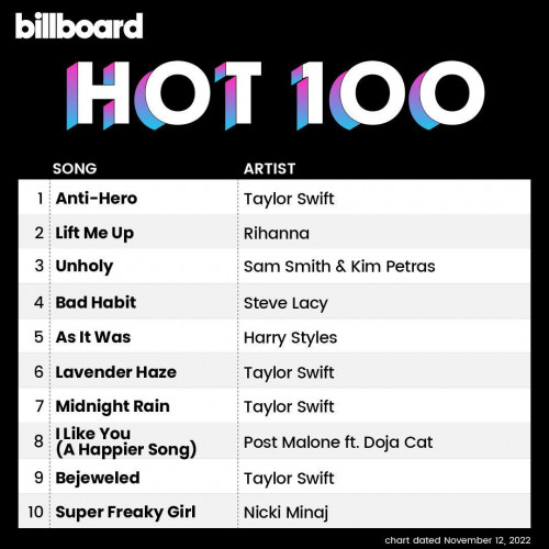 Various Artists – Billboard Hot 100 Singles Chart (12-November-2022) (2022)  MP3 320kbps