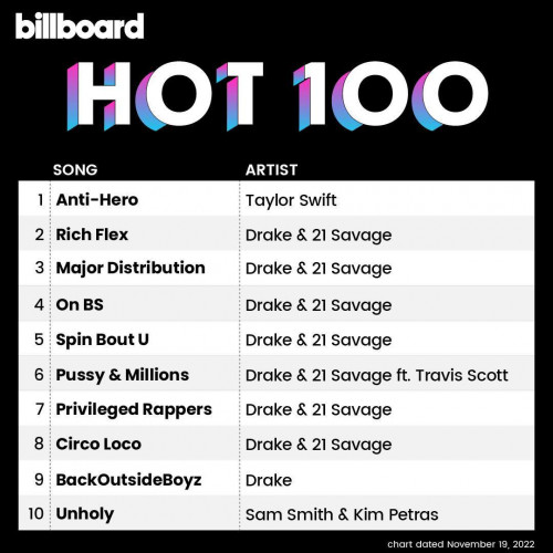 Various Artists – Billboard Hot 100 Singles Chart (19-November-2022) (2022)  MP3 320kbps