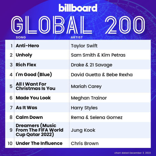 Various Artists - Billboard Global 200 Singles Chart (03-December-2022) (2022) MP3 320kbps Download