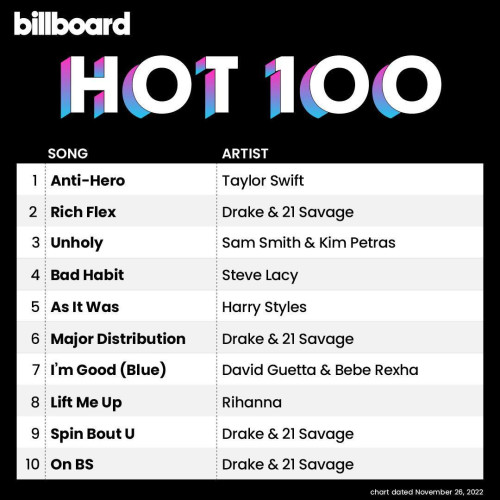 Various Artists – Billboard Hot 100 Singles Chart (26-November-2022) (2022) MP3 320kbps