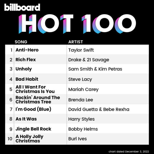 Various Artists – Billboard Hot 100 Singles Chart (03-December-2022) (2022) MP3 320kbps