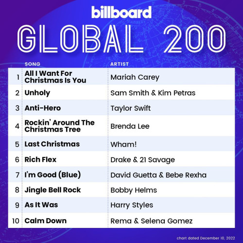 Various Artists – Billboard Global 200 Singles Chart (10-December-2022) (2022) MP3 320kbps