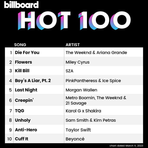 Various Artists – Billboard Hot 100 Singles Chart (11-March-2023) (2023) MP3 320kbps