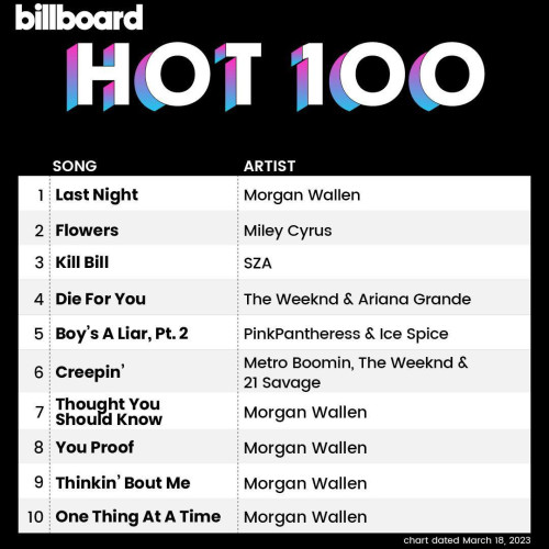 Various Artists – Billboard Hot 100 Singles Chart (18-March-2023) (2023) MP3 320kbps