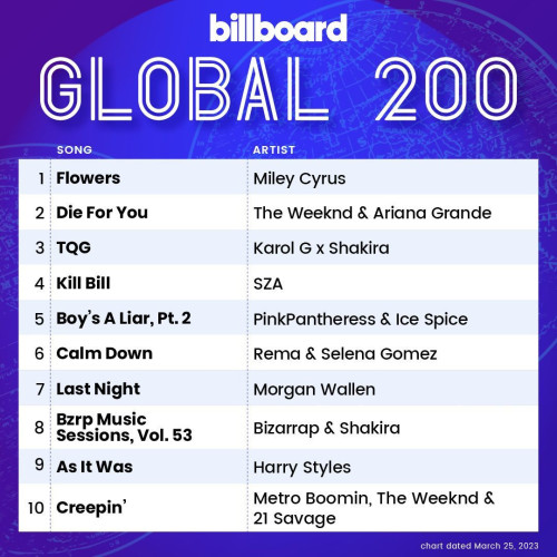 Various Artists – Billboard Global 200 Singles Chart (25-March-2023) (2023)  MP3 320kbps