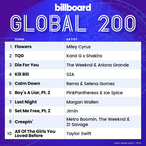 Various Artists – Billboard Global 200 Singles Chart (01-April-2023) (2023)  MP3 320kbps