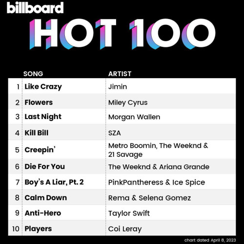 Various Artists - Billboard Hot 100 Singles Chart (08-April-2023) (2023) MP3 320kbps Download